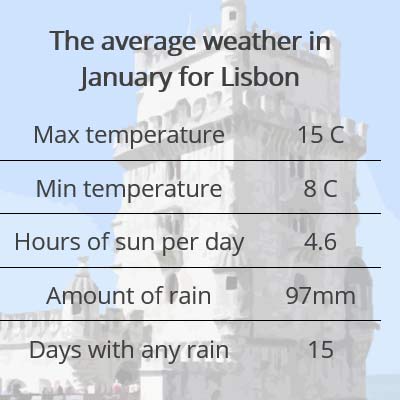 lisbon weather january